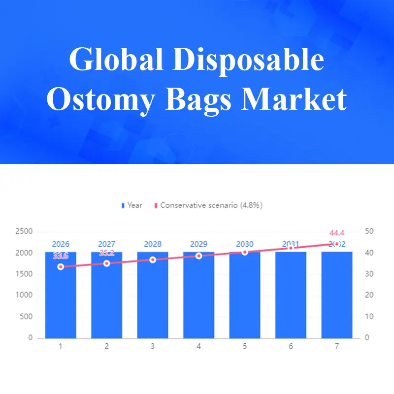 Global Disposable Ostomy Bags Market